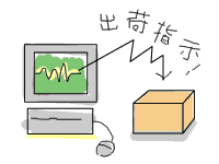 保管・流通加工編